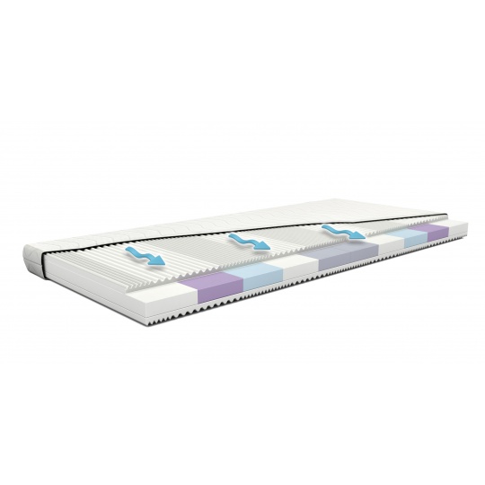Pěnová matrace Satisfaction Foam Plus